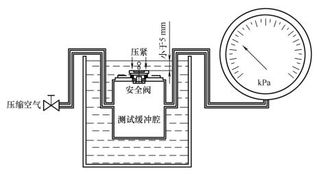 圖 1 安全閥開閉閥壓力試驗裝置示意圖