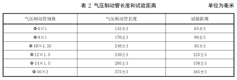 表2氣壓制動管長度和試驗距離對照表