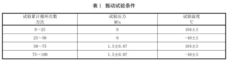 表1振動試驗條件