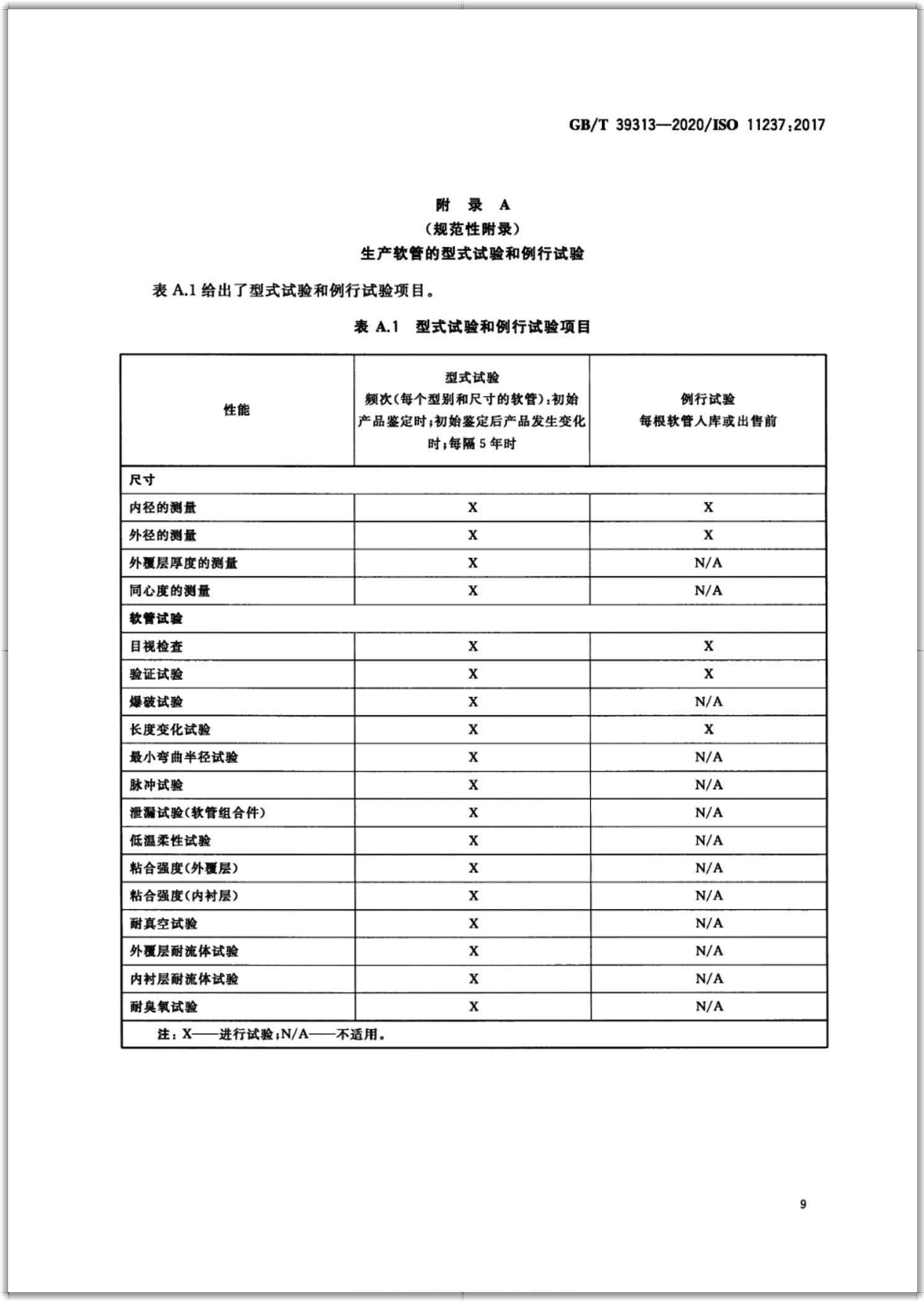 GB∕T 39313-2020 橡膠軟管及軟管組合件 輸送石油基或水基流體用致密鋼絲編織增強液壓型 規范-掃描頁12