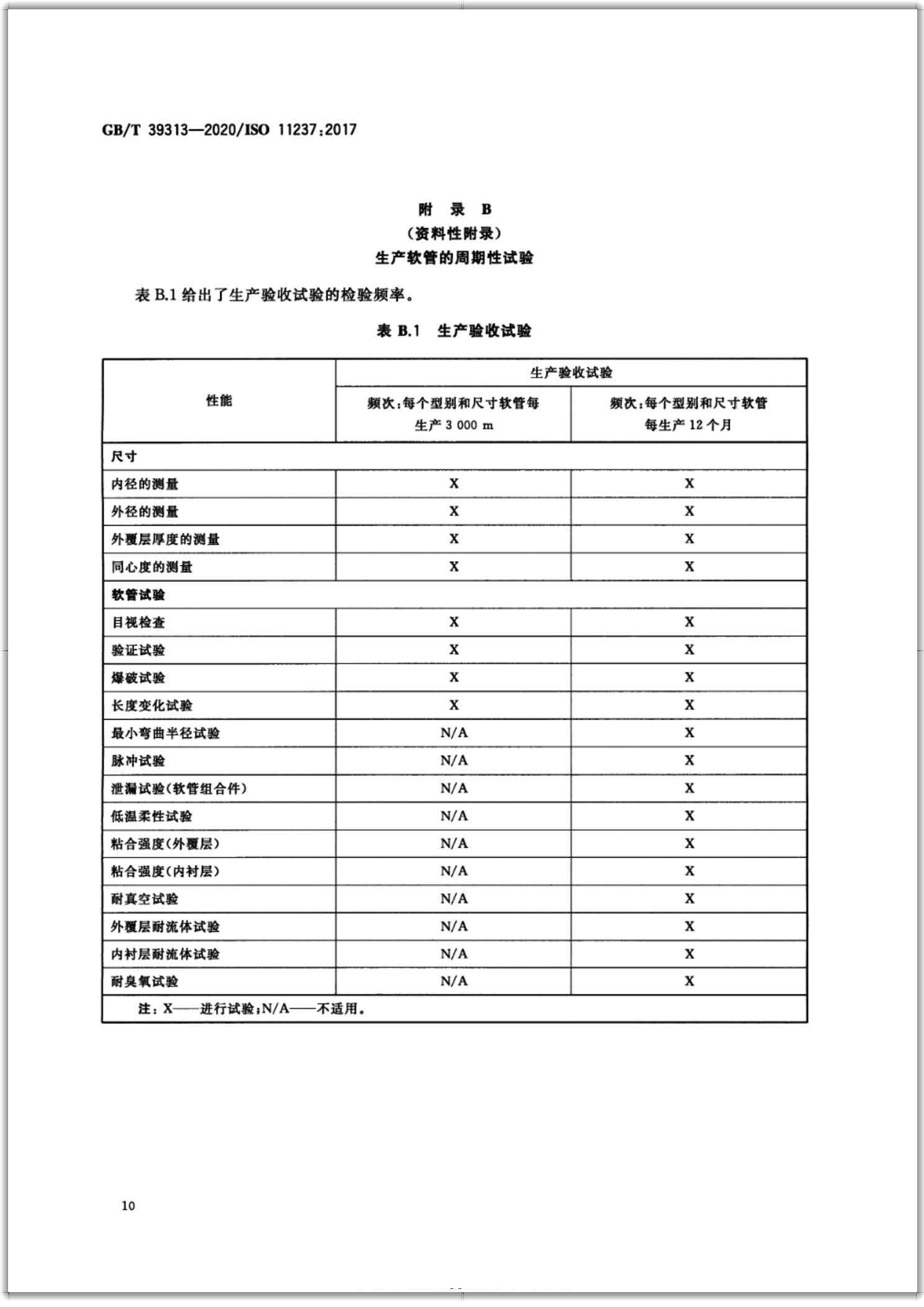 GB∕T 39313-2020 橡膠軟管及軟管組合件 輸送石油基或水基流體用致密鋼絲編織增強液壓型 規范-掃描頁13