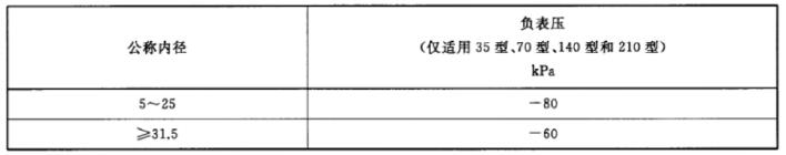 表 3 真空度對照表