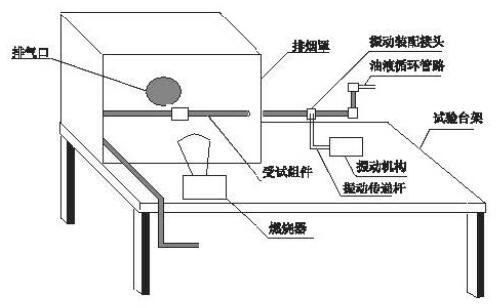 圖 1 軟管組件防火試驗裝置示意圖