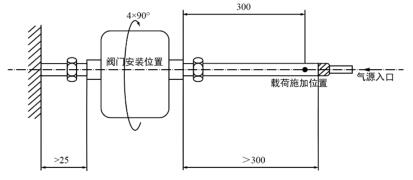圖 1 彎曲試驗示意圖