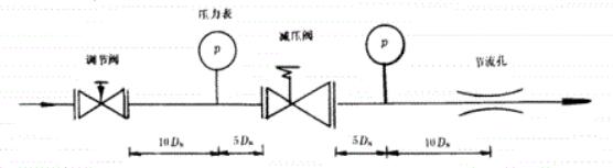 圖 2 壓力特性試驗示意圖