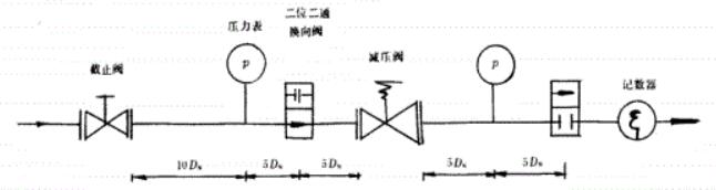 圖 3 壽命試驗示意圖