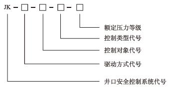 井口安全控制系統型號表示方法示意圖