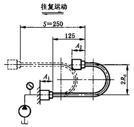 圖2b） 軟管 U 型彎曲試驗原理圖