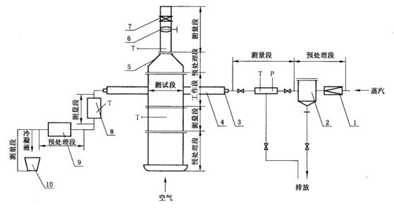 圖 1 翅片管傳熱性能測試系統示意圖
