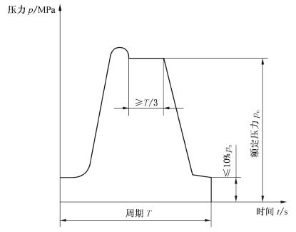 圖1沖擊波形一