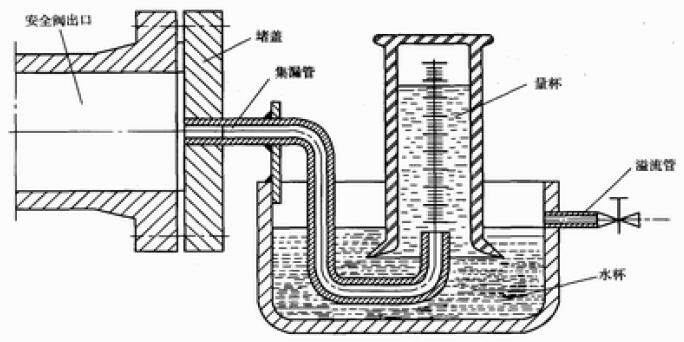 圖 2 檢漏方法示意圖（適用于較大泄漏率的測量）