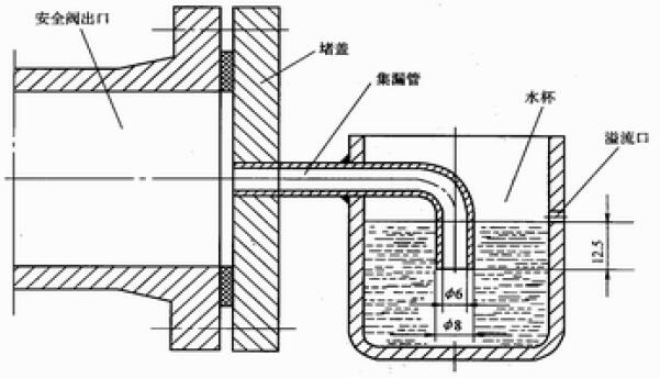 圖 1 檢漏方法示意圖