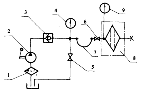 圖2過濾器密封性和耐壓試驗原理圖