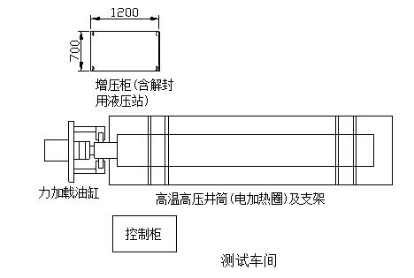井下工具試驗系統布局示意圖