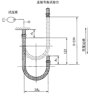 圖 2 充壓安裝示意圖