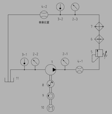 圖 1 齒輪泵開式試驗回路原理圖