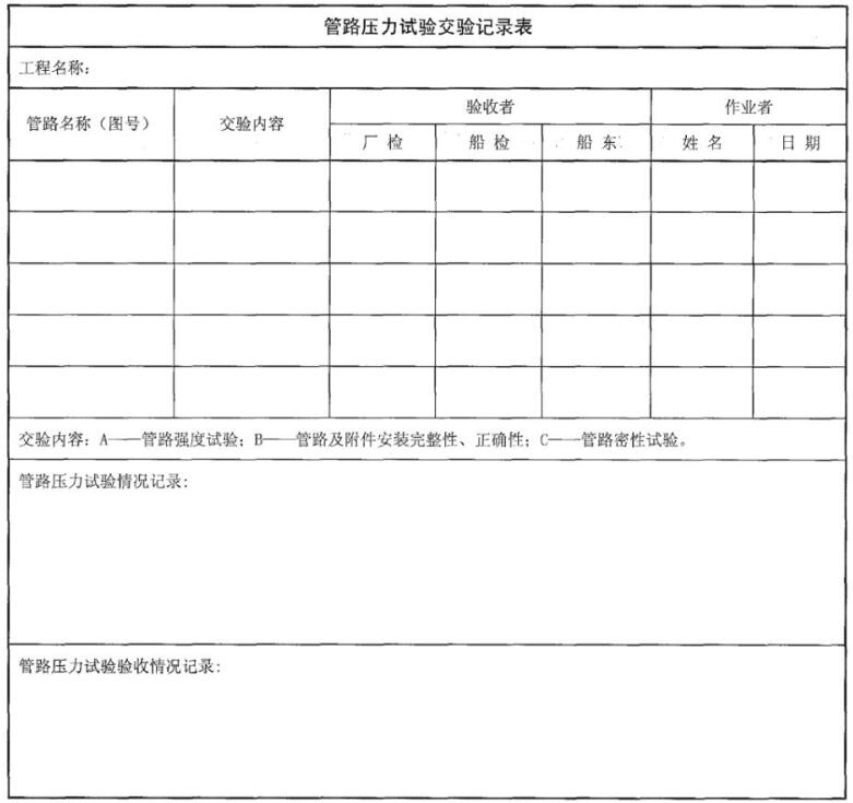 圖 A.1 管路壓力試驗交驗記錄表格式