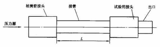 圖 1 被測管接頭和接管連接方法示意圖