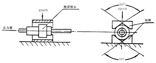 圖 3 徑向強度試驗裝置示意圖