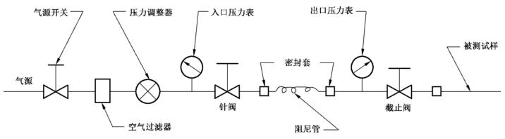 圖 1 壓力差測定裝置示意圖