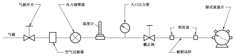 圖 2 流量測定裝置示意圖
