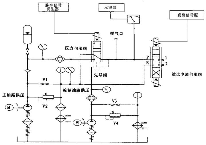 圖 1 壓力脈沖試驗裝置原理圖（用于進油窗口壓力脈沖試驗）