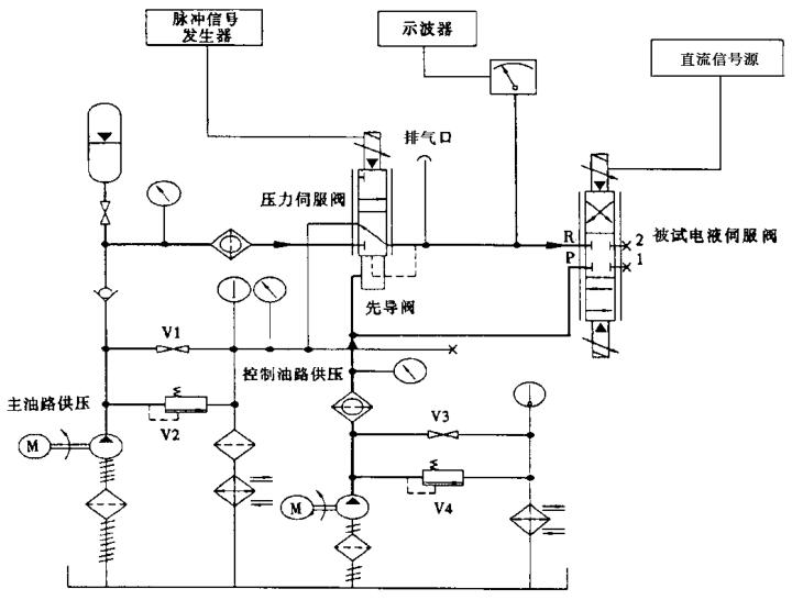 圖 2 壓力脈沖試驗裝置原理圖（用于回油窗口壓力脈沖試驗）