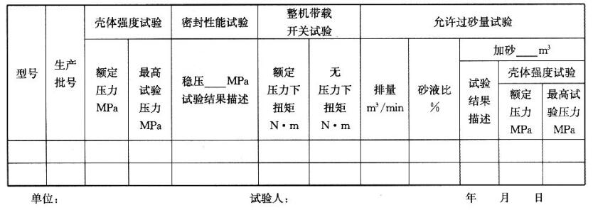 表 2 壓裂用井口球閥試驗記錄表