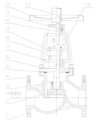 圖 1 氧氣用截止閥
