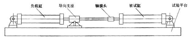 圖 1 使用加載缸試驗裝置示意圖