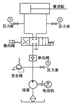 圖 3 空載動作試驗回路示意圖