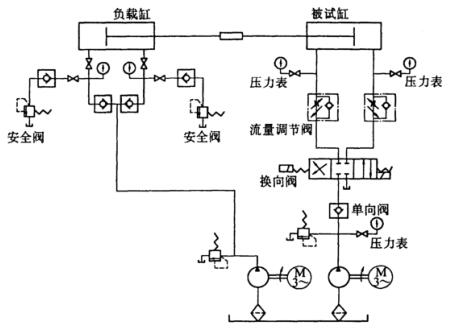 圖 4 有載動作試驗回路示意圖