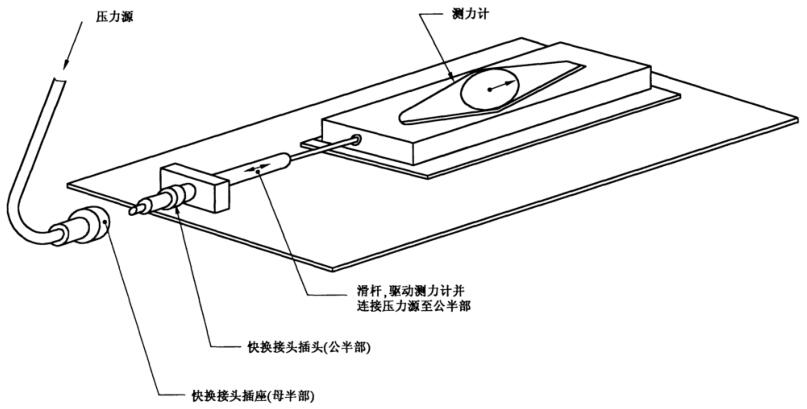 圖2連接力測試裝置示意圖