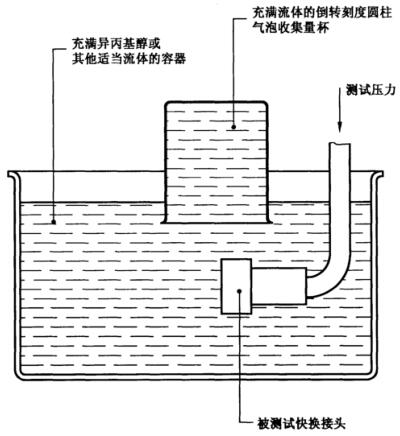 圖3泄漏測試裝置示意圖