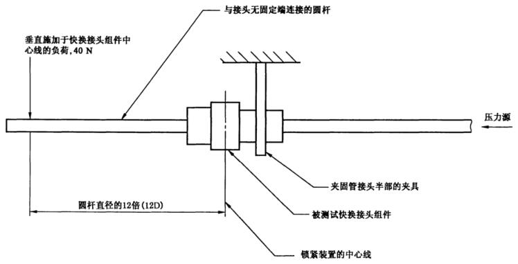 圖4施加側面載荷的裝置示意圖