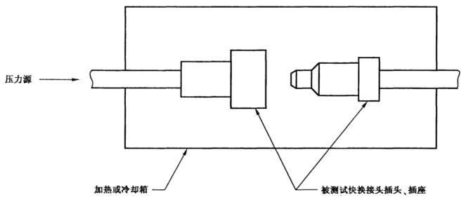 圖5極限溫度測試裝置示意圖
