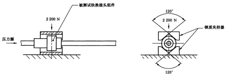 圖6測試結構剛性時用于施加徑向力的裝置示意圖