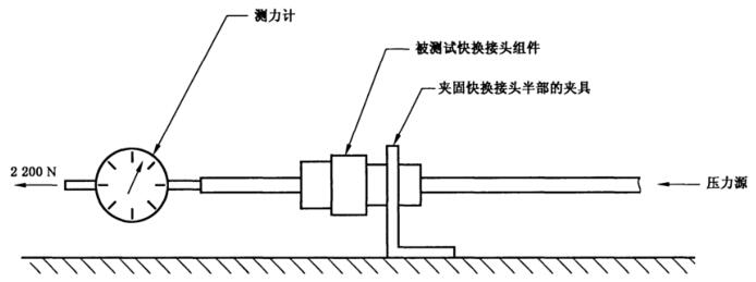 圖7測試結構剛性時用于施加軸向力的裝置示意圖