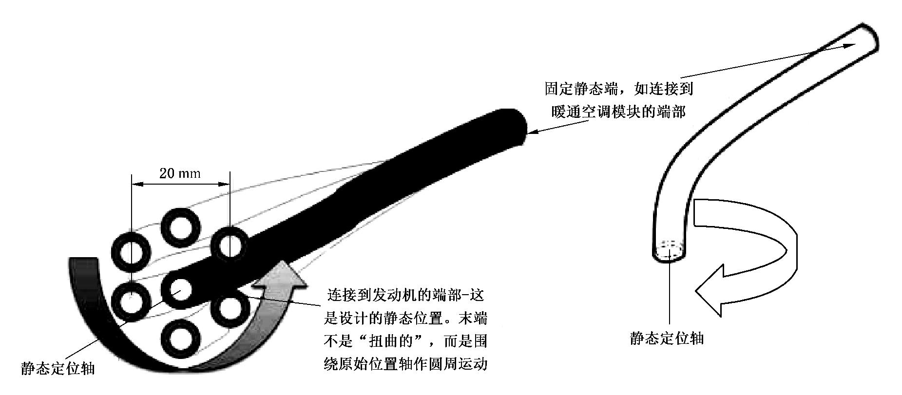 圖 2 疲勞試驗樣本示意圖