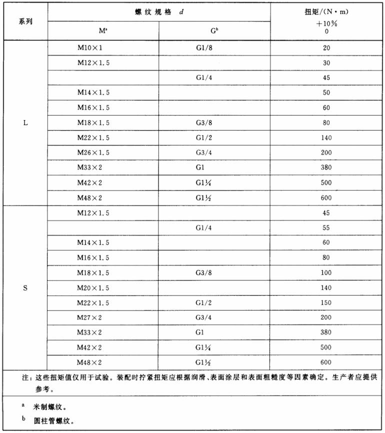 表 3 A型和E型柱端合格性試驗扭矩對照表
