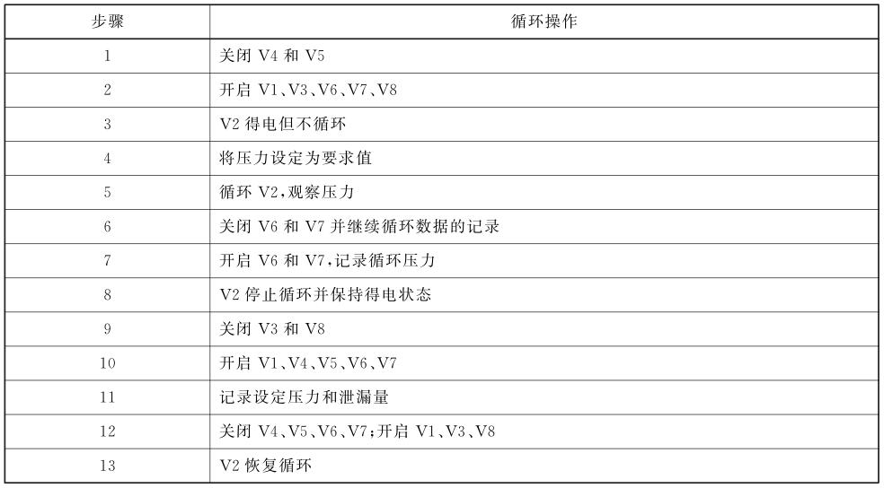表 A.1 測量步驟