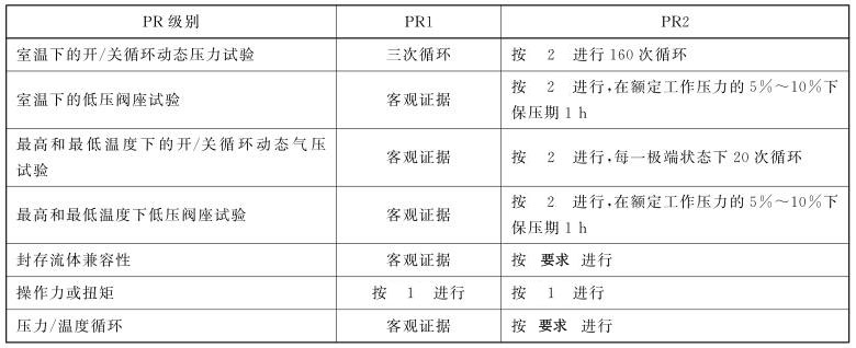 表 1 閥的設計確認對照表