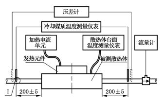 圖2 a）水冷卻散熱體測量流程示意圖