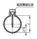 圖2 b）溫度測量儀表位置詳圖