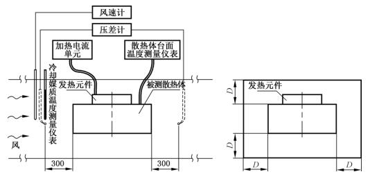 圖 1 空氣冷卻散熱體測量系統示意圖