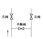 圖 2 三閥組