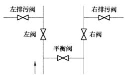 圖 3 五閥組