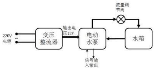 圖 3 試驗系統簡圖