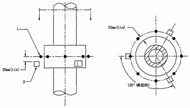 圖 6 陸上用熱電偶和熱量計的彎曲試驗位置示意圖