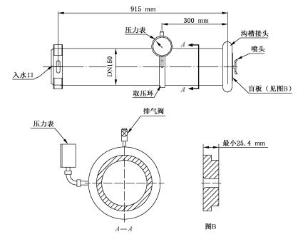 圖 1 流量試驗裝置示意圖